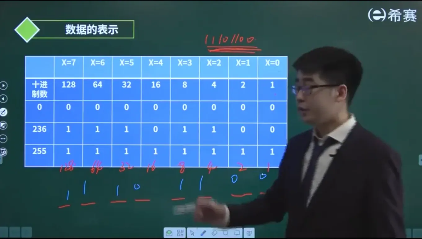 十进制转二进制