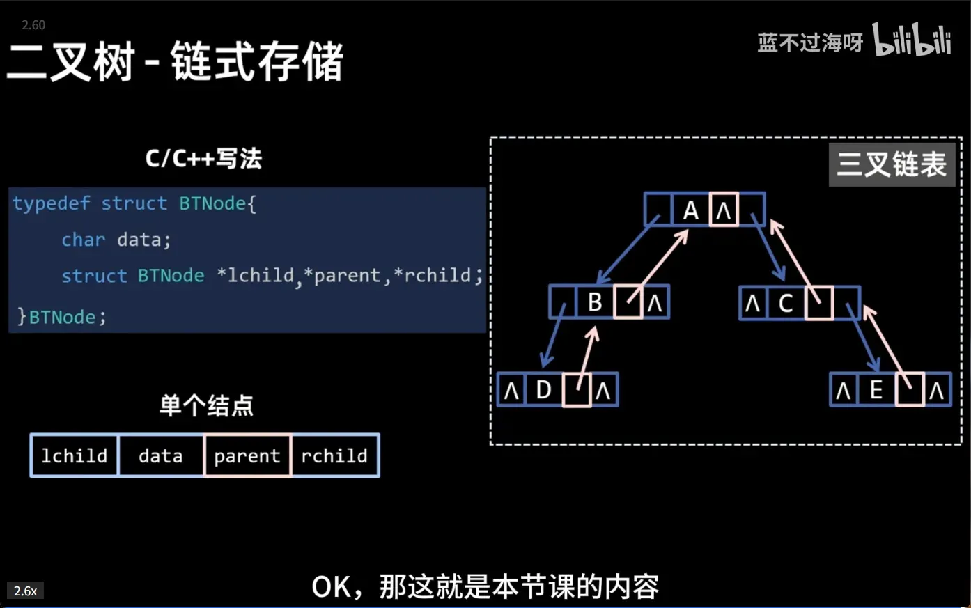 三叉链表