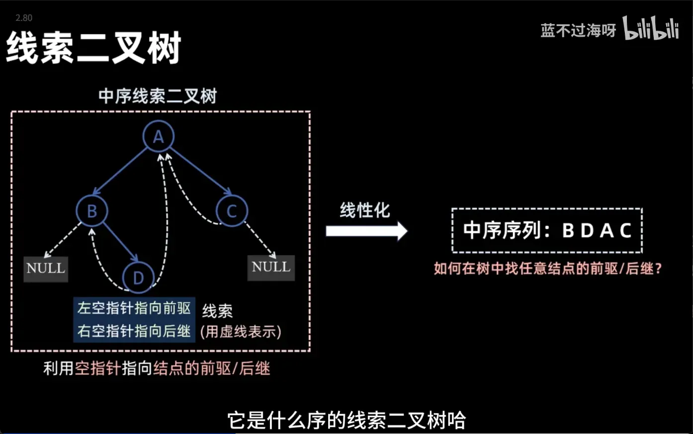 中序线索二叉树