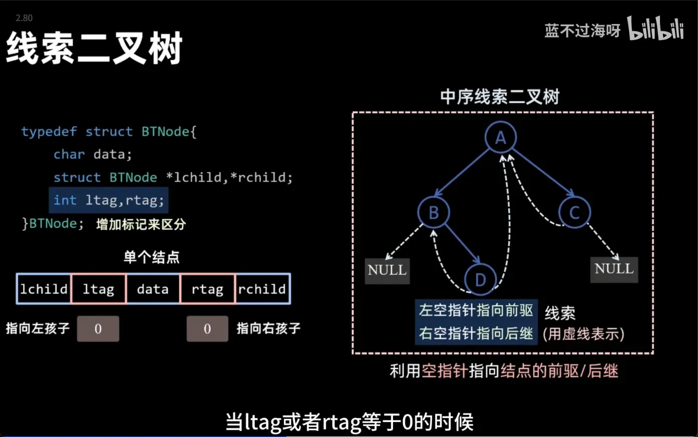 线索标志