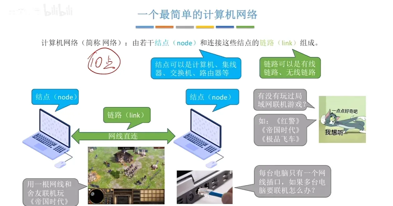 网络设备