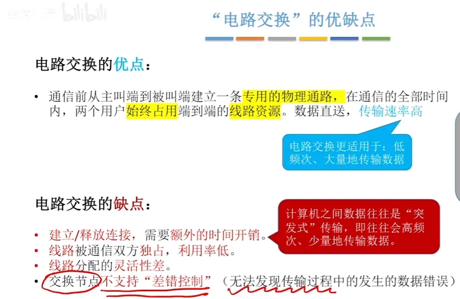 分组交换与报文交换