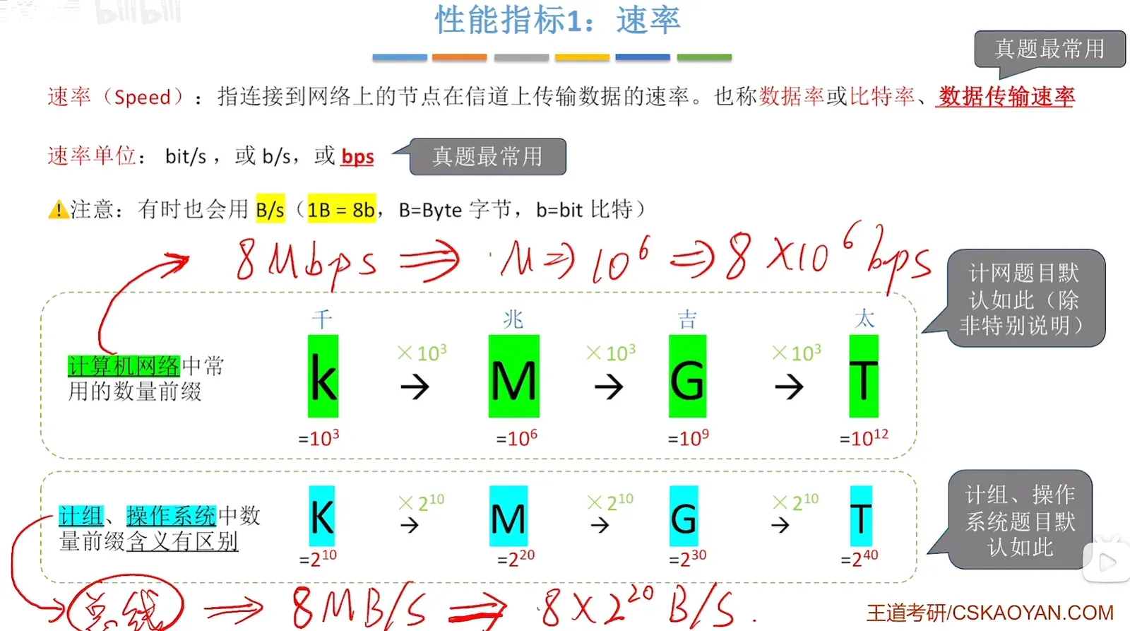 性能指标-带宽与速率