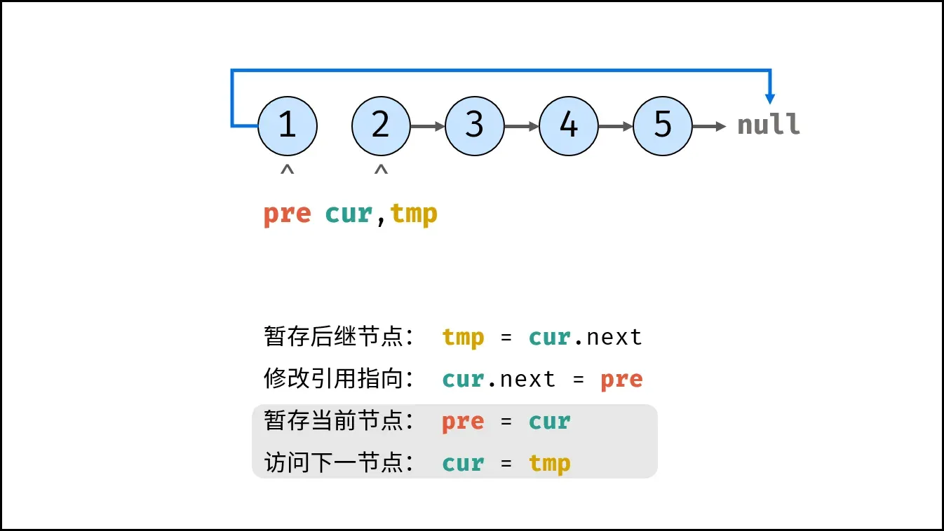 取数指令执行