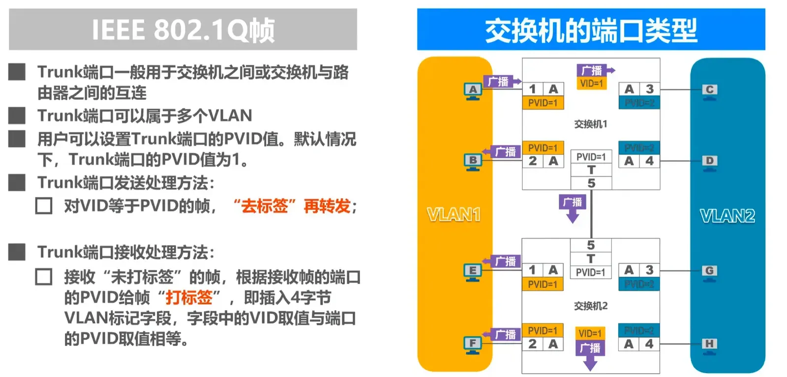 香农定理
