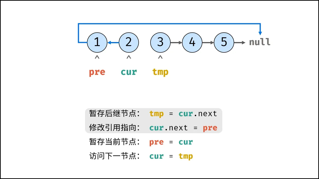 各硬件部件