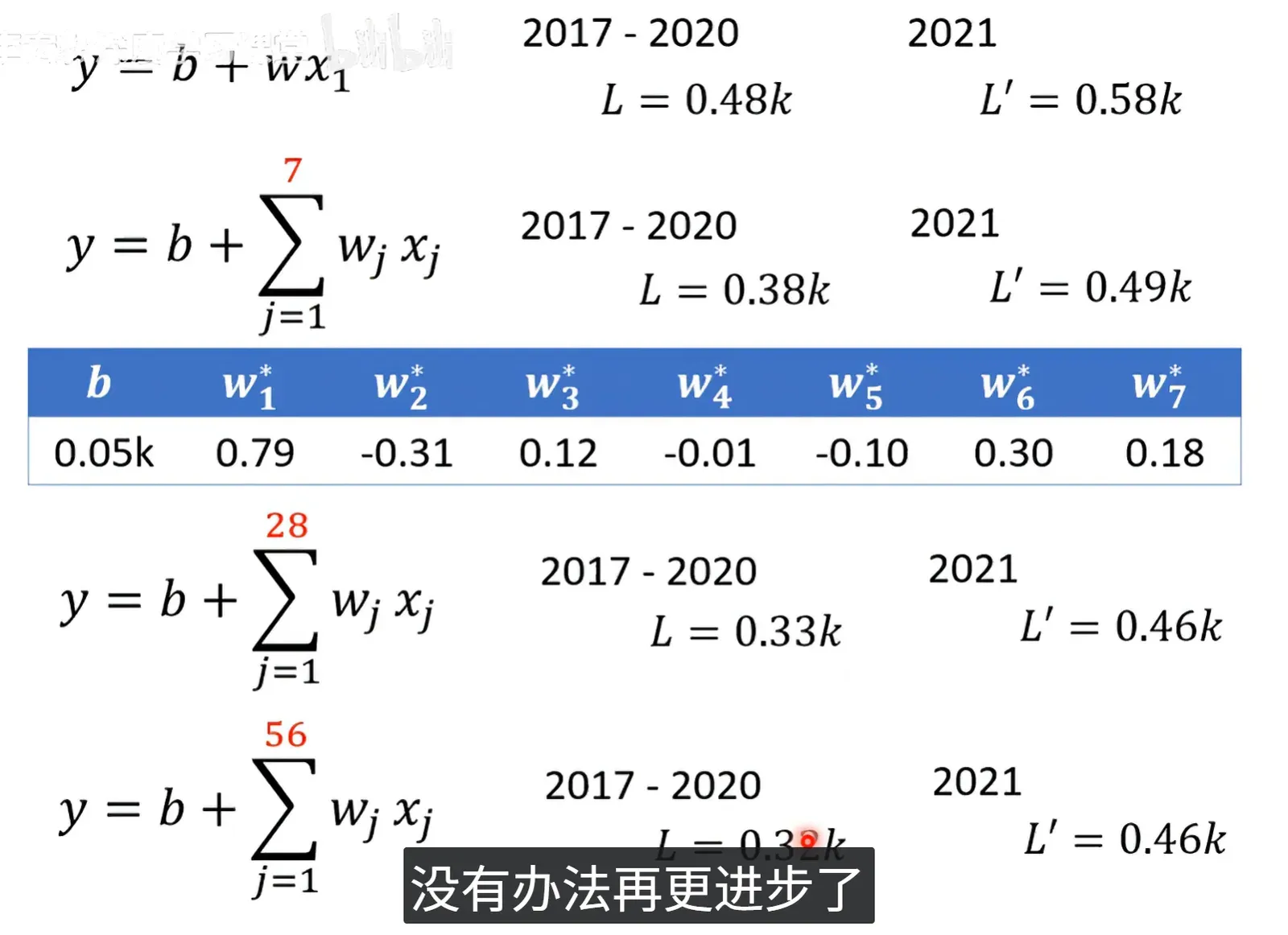 结合真实情况改进模型