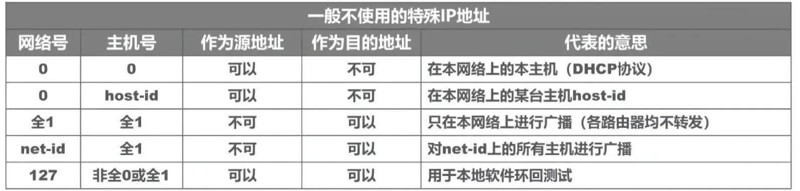 封装成帧