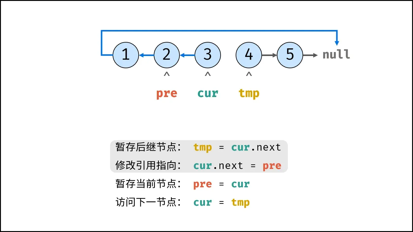 主存储器基本组成