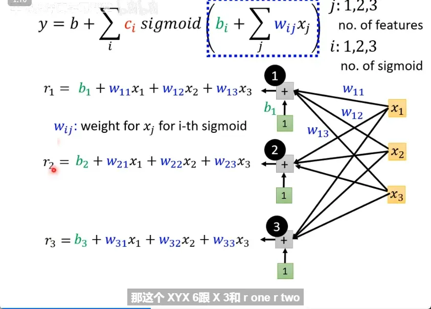 Hard Sigmoid