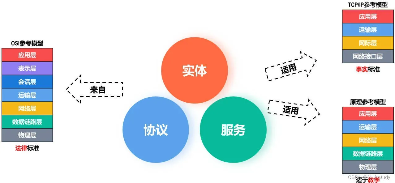 虚拟载波监听