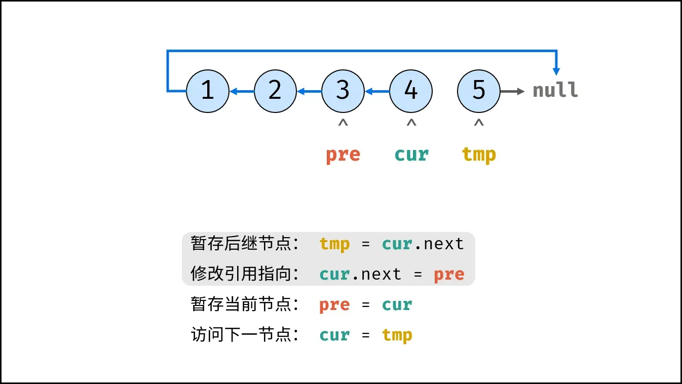 冯诺依曼架构