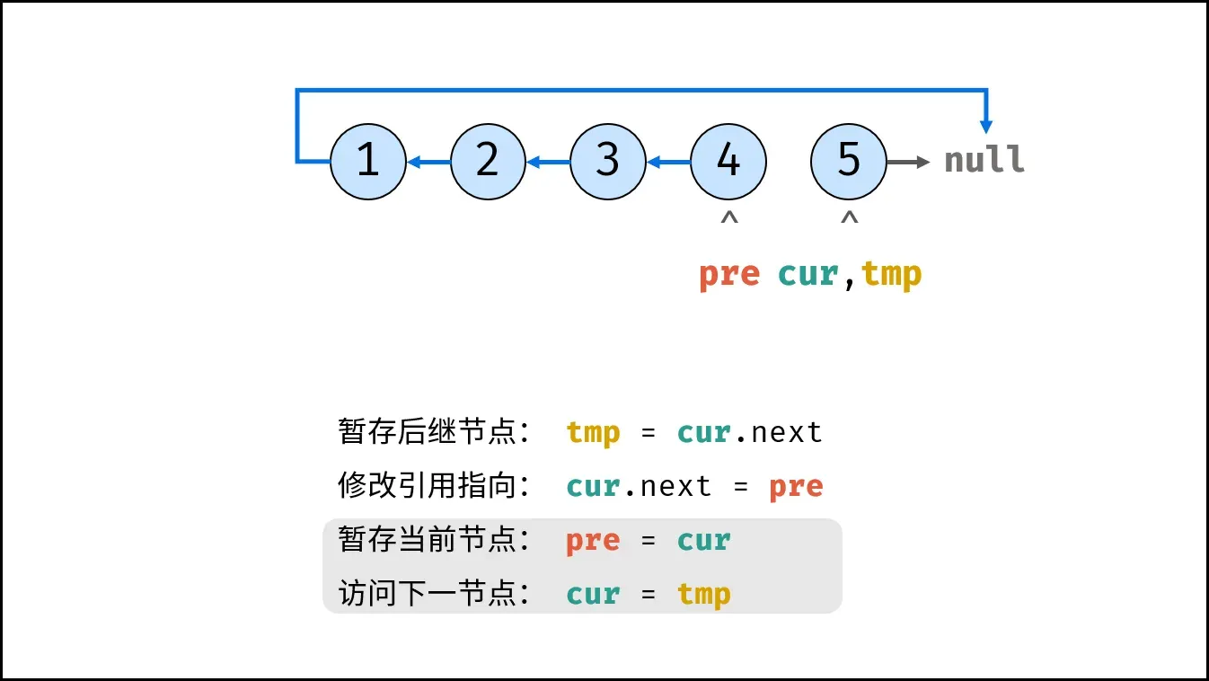 step8