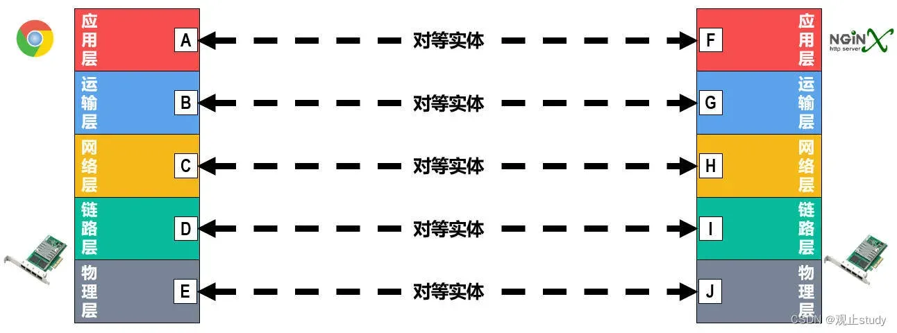 CSMA/CA真题